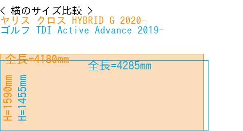 #ヤリス クロス HYBRID G 2020- + ゴルフ TDI Active Advance 2019-